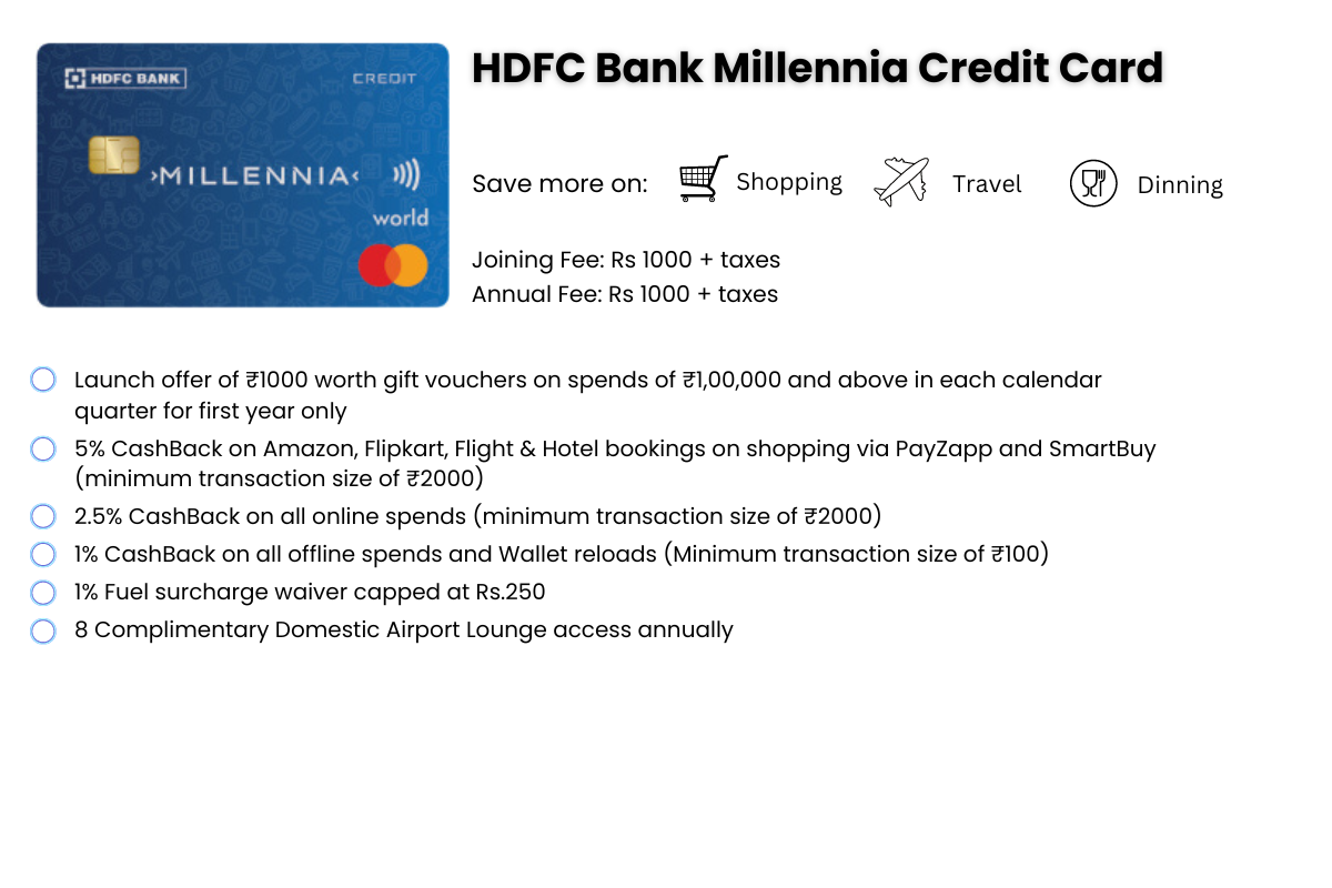 HDFC Millennia Credit Card: Features, Benefits, Eligibility, Fees & Charges  - 15 March 2024